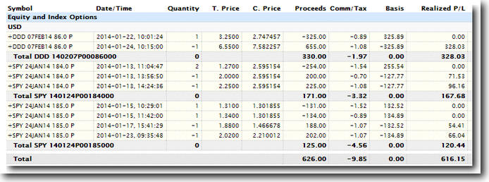 Options trading subscriptions